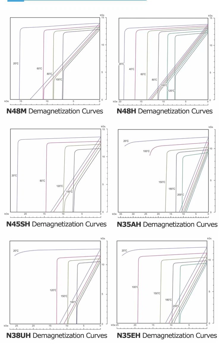 BH curves of Magnet